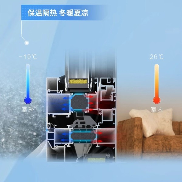 配置升級 | 要想門窗性能好，聚氨酯填充少不了